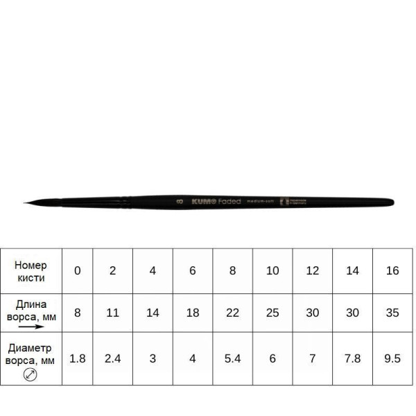 Кисть круглая KUM Faded Round синтетика №2 KUM-5150219