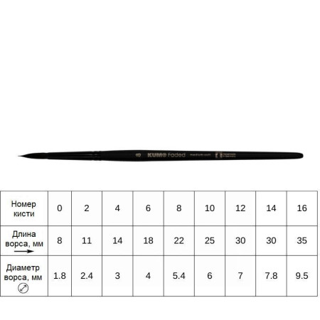 Кисть круглая KUM Faded Round синтетика №2 KUM-5150219