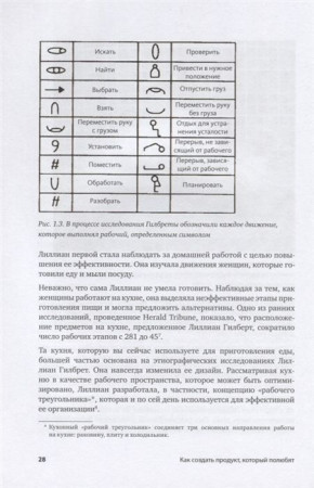 Книга: Как создать продукт, который полюбят. Опыт успешных менеджеров и дизайнеров MIF-008217