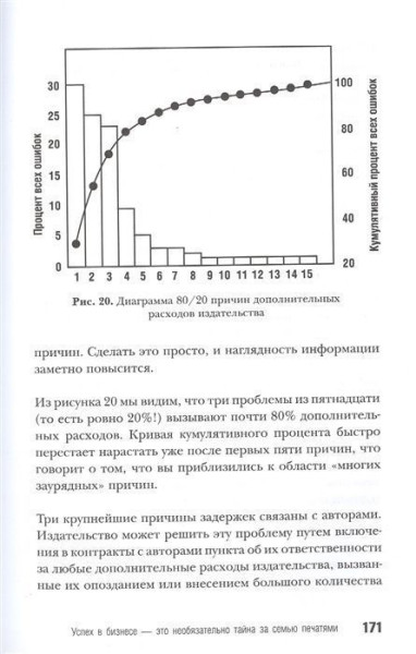 Книга: Принцип 80/20 (юбилейное издание, дополненное) EKS-130596