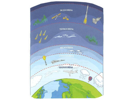 Книга: Планета земля. Чевостик MIF-467946