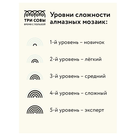 Алмазная мозаика ТРИ СОВЫ "Котенок в цветах" 30 x 40 см, холст RE-АМ3040_47538