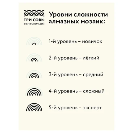 Алмазная мозаика ТРИ СОВЫ "Букет сирени" 40 x 50 см, холст RE-АМ4050_47547