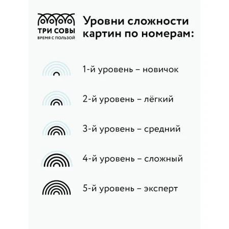 Картина по номерам на картоне ТРИ СОВЫ "Девушка и ретро автомобиль" 30 x 40 см, краски и кисть RE-КК3040_57059
