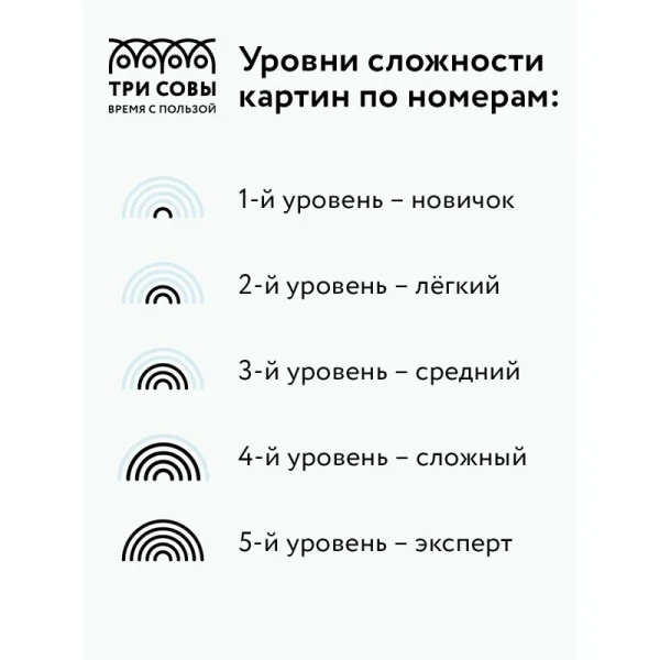 Картина по номерам на картоне ТРИ СОВЫ "Доберман и сакура" 30 x 40 см, краски и кисть RE-КК3040_57061